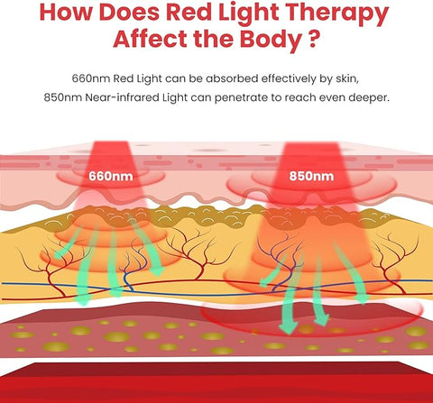 Opove Red Light Therapy Belt with Portable Power Controller