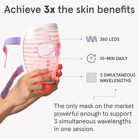 iRestore LED Face Mask Light Therapy