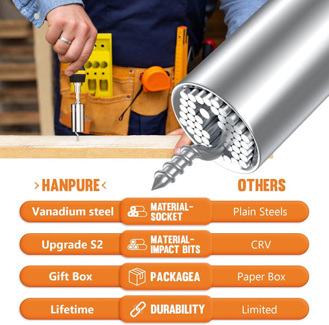 HANPURE Stocking Stuffers Magnetic Ratchet Screwdriver Set with Power Drill Adapter