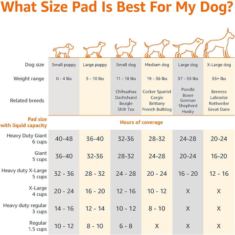 Dog and Puppy Pee Pads with